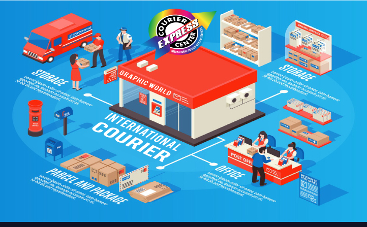 ecommerce website developer secunderabad